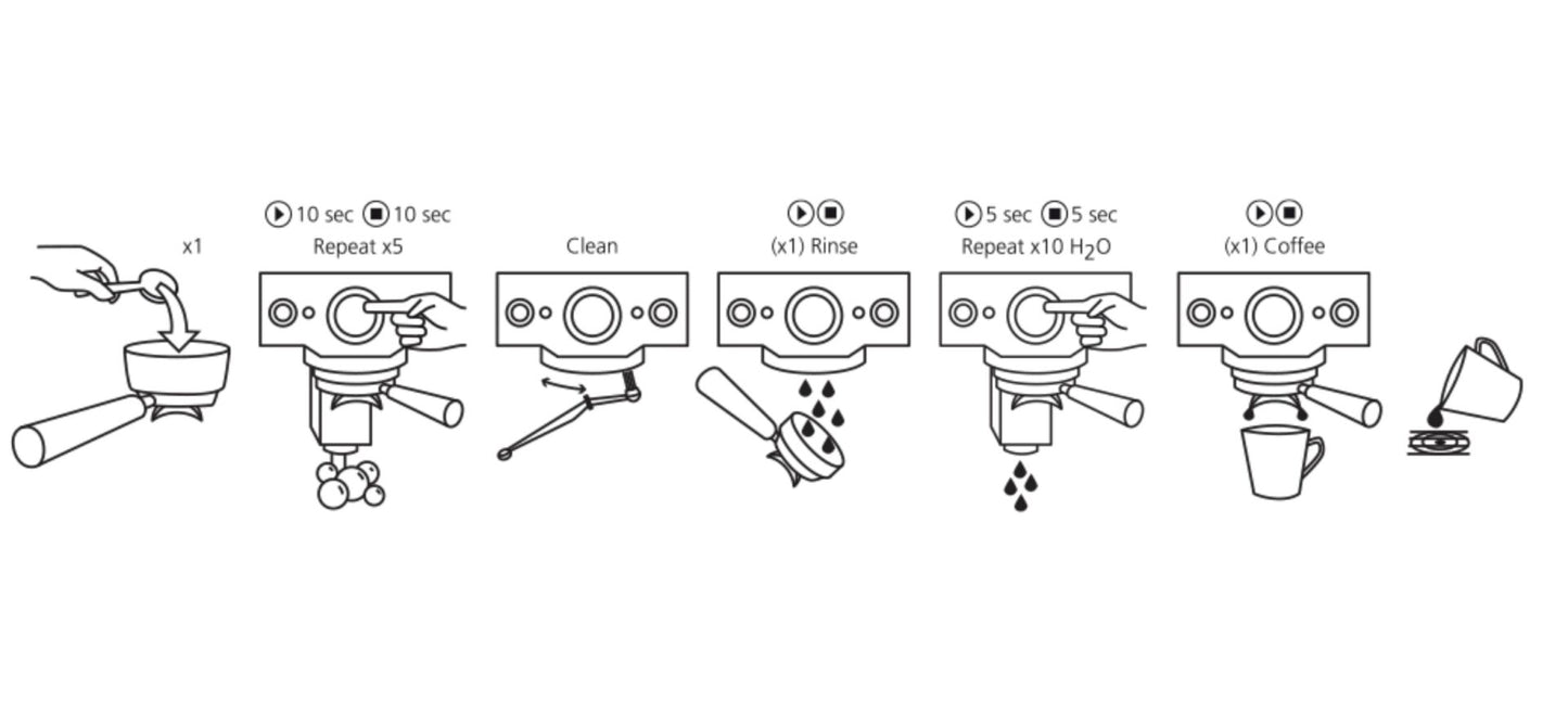 evo® espresso machine cleaner