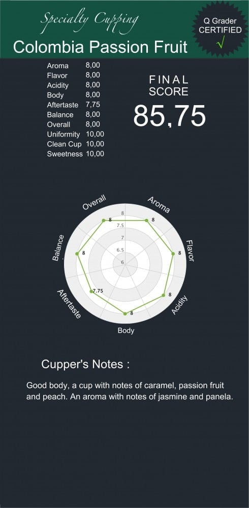 COLOMBIA Supremo Passion Fruit Huila - Single Origin - Specialty coffee NZ