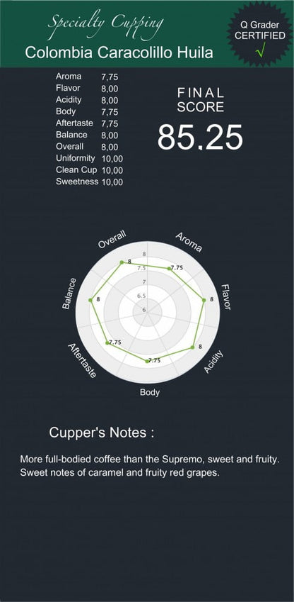 Colombia Huila - Specialty coffee pods
