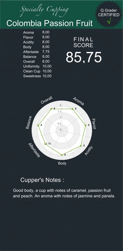 COLOMBIA Supremo Passion Fruit Huila - Single Origin - Specialty coffee NZ - Image 2
